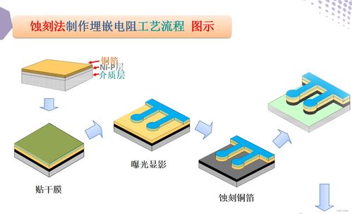 基于系统封装的集成元器件印制电路技术与计算机系统服务