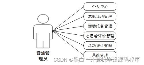 基于SpringBoot的社区志愿者服务系统设计与实现