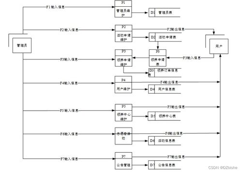 基于SpringBoot的动物领养信息管理系统设计与实现