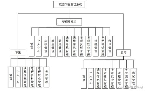 基于SSM与Vue.js的校园学生管理系统设计与实现