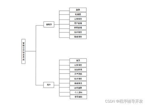 SpringBoot智能公交站台系统设计与实现——计算机专业毕业设计源码37261解析