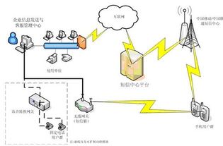 信信客APP创业成功 短信验证码与信息系统集成服务的关键作用