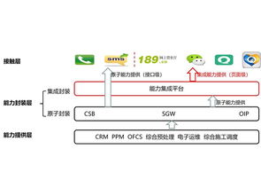 创立科技 专业系统集成与信息系统服务专家